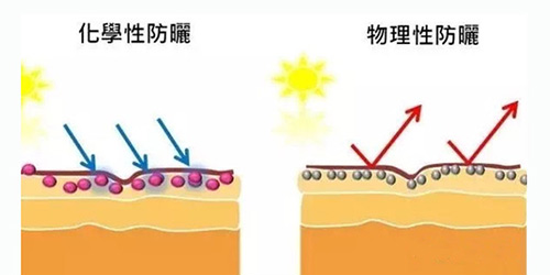 出游季夏曰炎炎，草帽加連衣裙絕對是標配，暑期防曬全攻略！